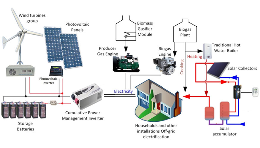 Diesel and Gas Generating Sets